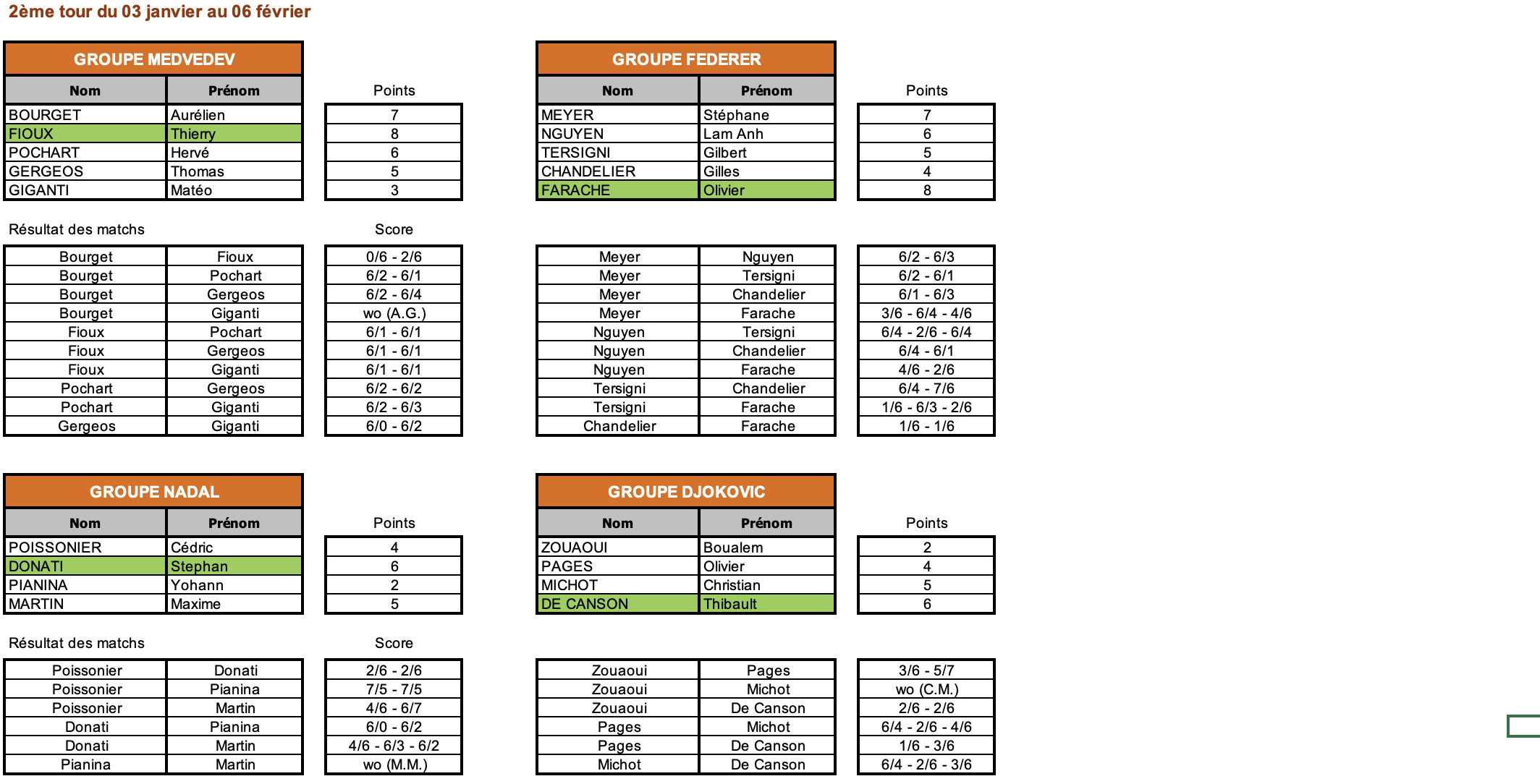 tournoi messieurs 2